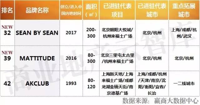 雷竞技下载50个最火男装品牌出炉(图17)