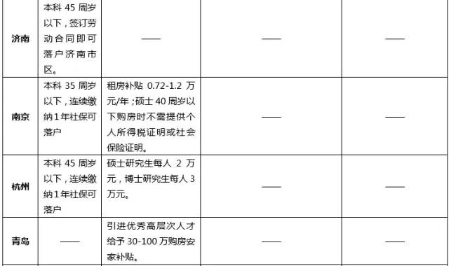 一线城市标准多少人口_保田镇有多少人口