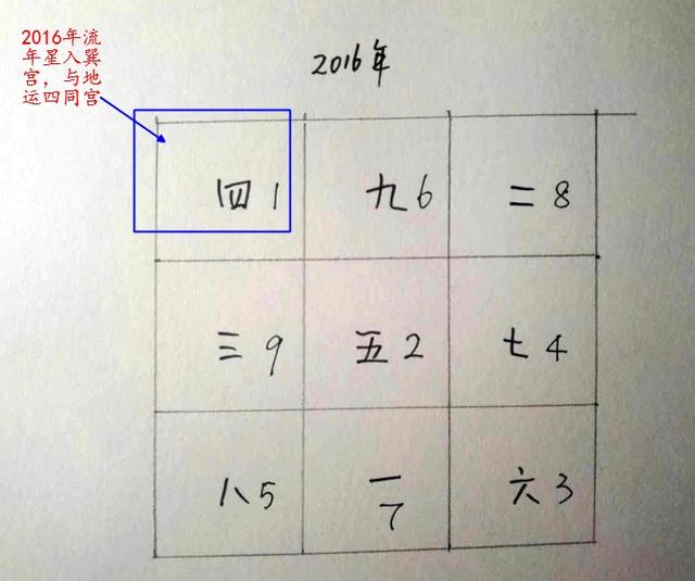 什么是九星 九星五行与家居风水有啥关系 一白贪狼星与家居风水的关系