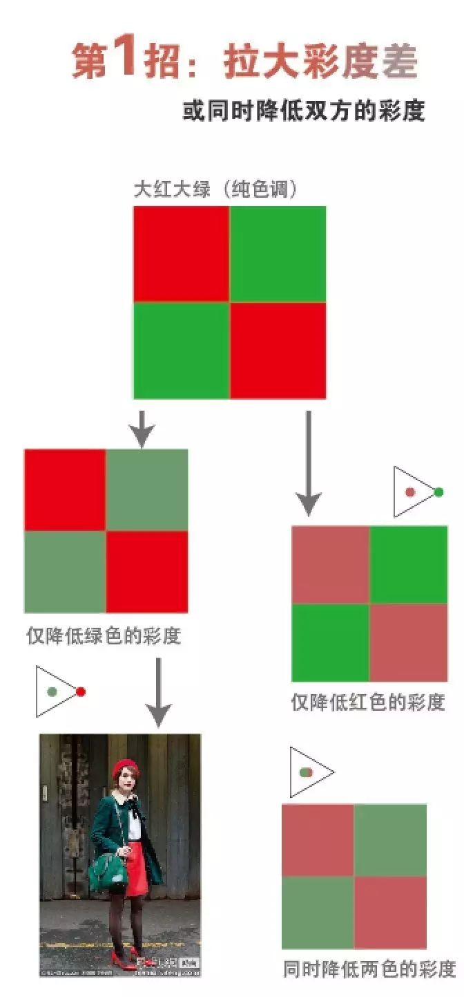 沈毅如何从红绿冲突中找到配色的秘诀