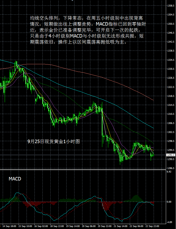 羊首领：9月25日每日黄金报