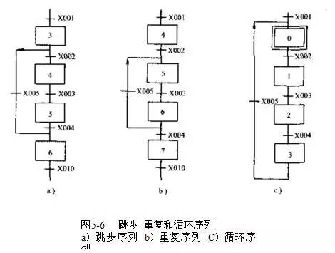 三菱plc步进梯形图与sfc使用举例