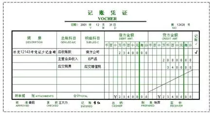 一张原始凭证所列的支出需要由两个以上单位共同负担时,应当由保存该