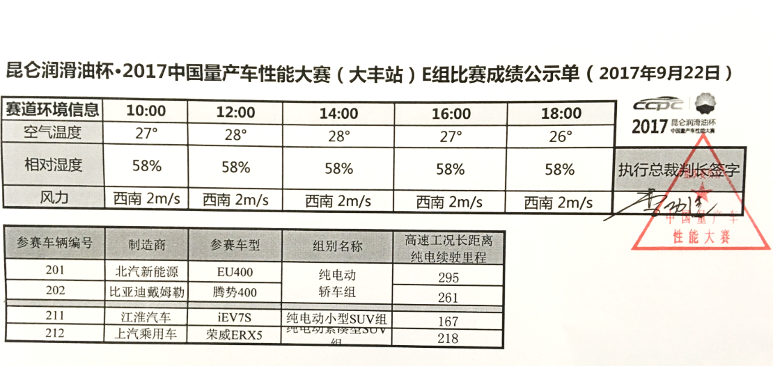 电动车的里程和速度是什么原理_幸福是什么图片