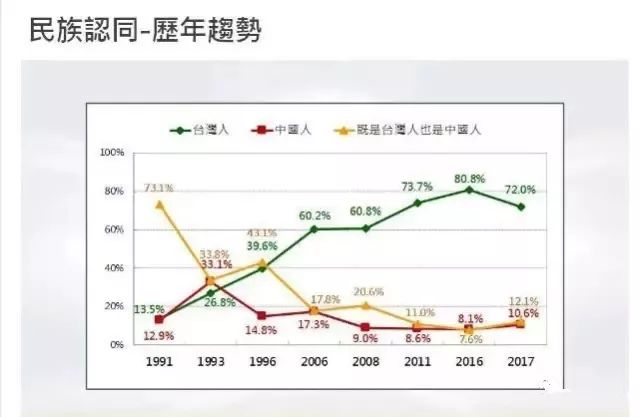 台湾林氏多少人口_台湾高山族人口是多少(3)