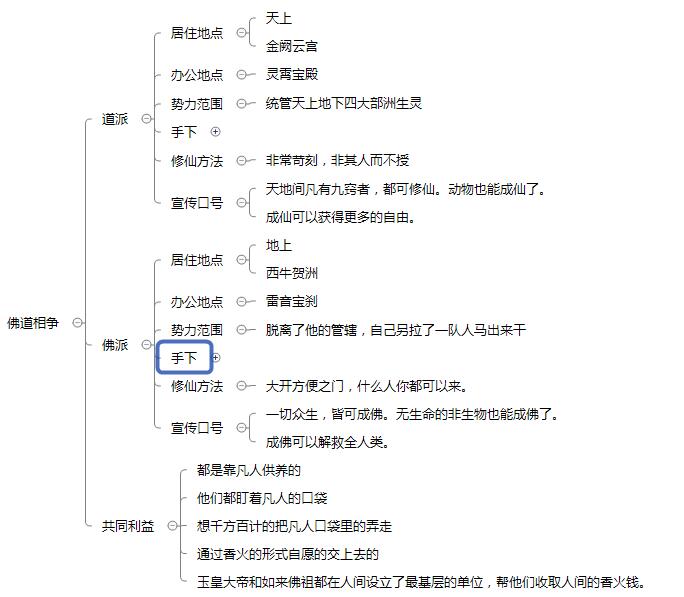 西游记思维导图大全