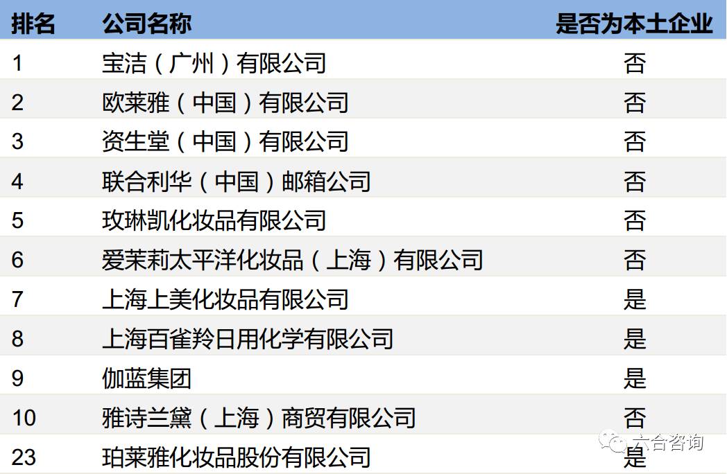 珀莱雅(拟ipo:知名化妆品品牌,与400多家经销商合作,覆盖线下网点