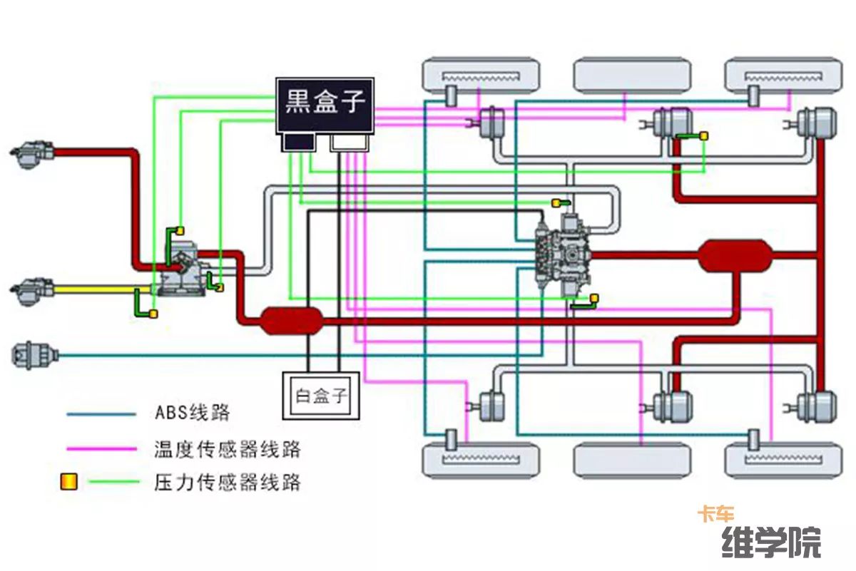 挂车自燃能提前预警 气路制动问题能监控 装个看途者b