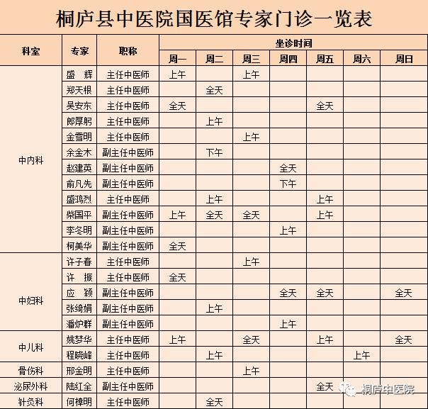 桐庐县中医院专家门诊一览表(本周9.25日~10.1日)