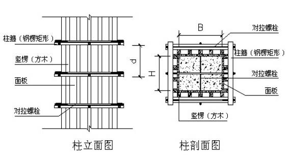 2 木模板施工2.1剪力墙,柱模板支设