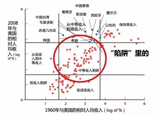 经济学家对gdp的认识_都占中国GDP三分之一了,你们还不知道数字经济是什么(2)