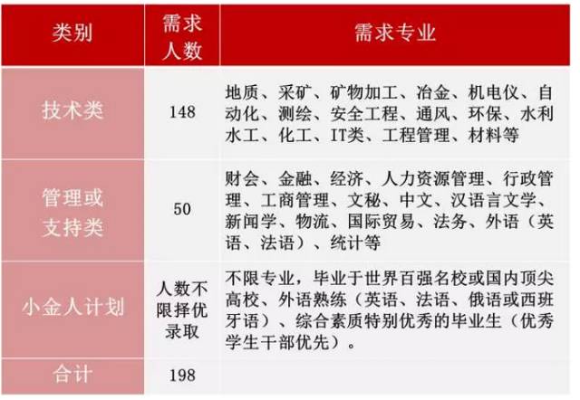 法语未来人口_人口普查(3)