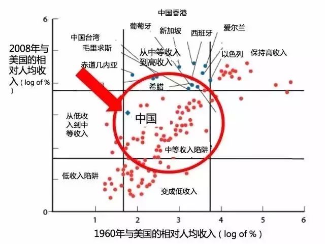 经济学家对gdp的认识_都占中国GDP三分之一了,你们还不知道数字经济是什么(3)