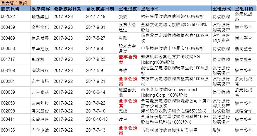 兴证事件雷达20170925。