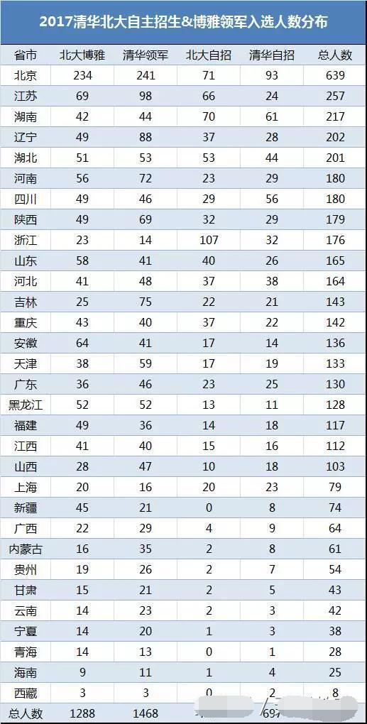 北京总人口数量历年_北京故宫图片(2)