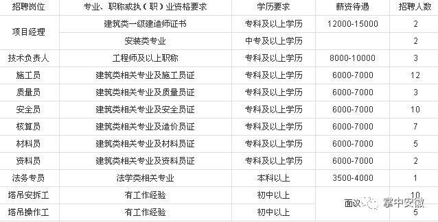 人才招聘计划_招聘 加入我们,带你 飞驰人生 江门市中心医院2020年人才招聘计划(3)