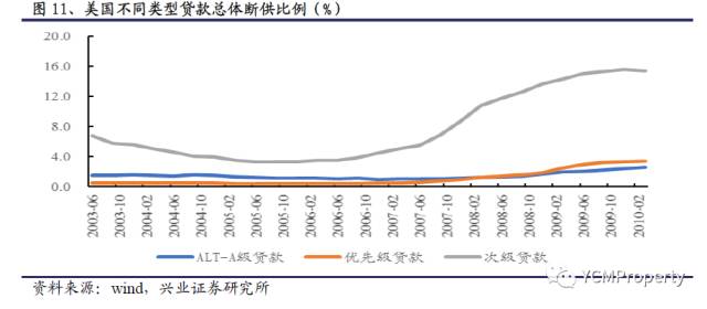 政府对经济总量进行控制的四个目标