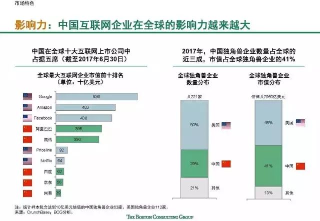 互联网经济 总量_经济总量世界第二图片