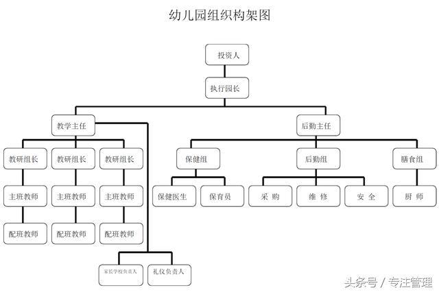 组织架构图