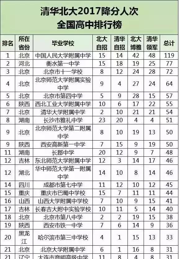 衡水多少人口_数据出炉 快看看武强常住人口是多少(3)