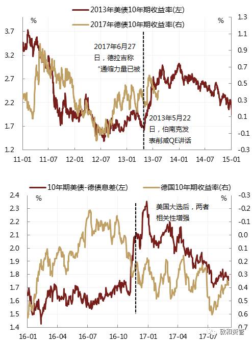 gdp和cpi划分经济周期(3)