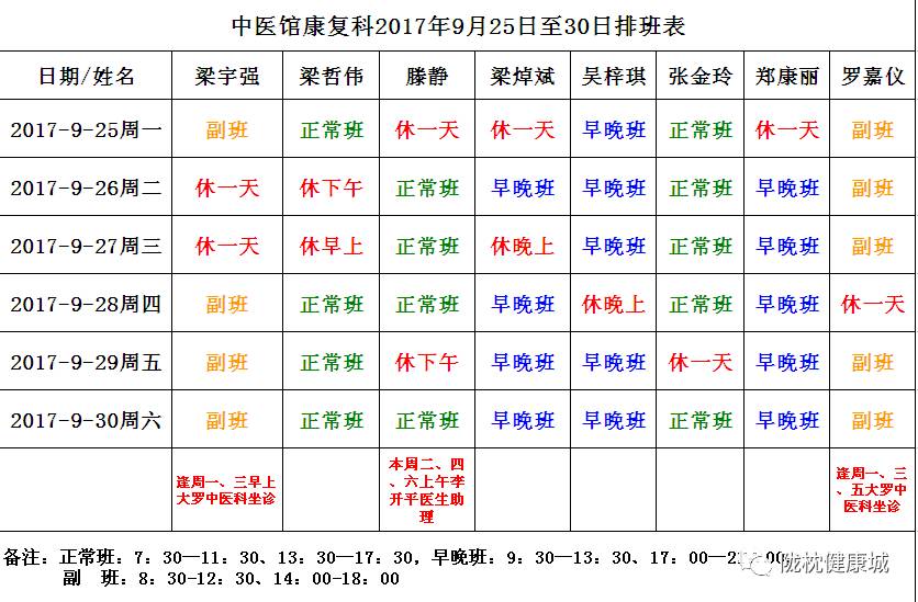 最新医生值班表(9月25日至10月1日)