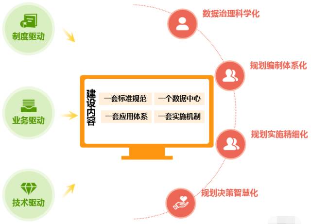 破冰之旅多规合一全新方案首曝光