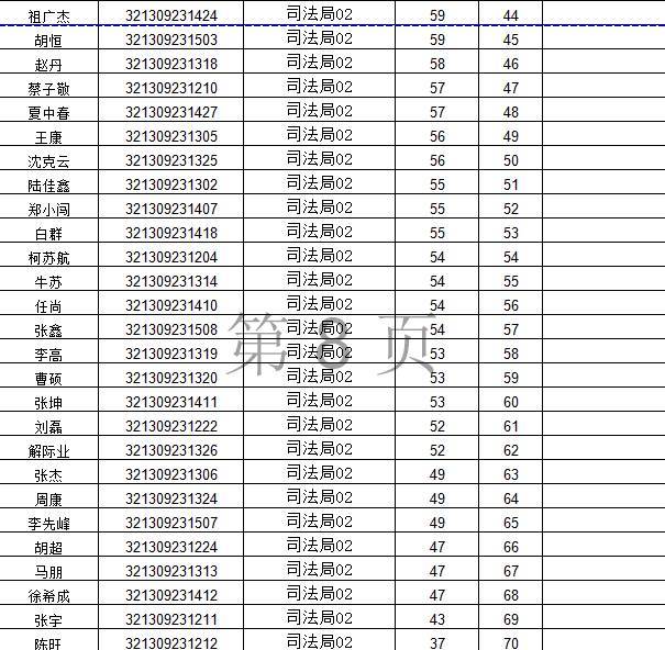 泗洪人社局电话 宿迁市人力资源和社会保障局电话号码