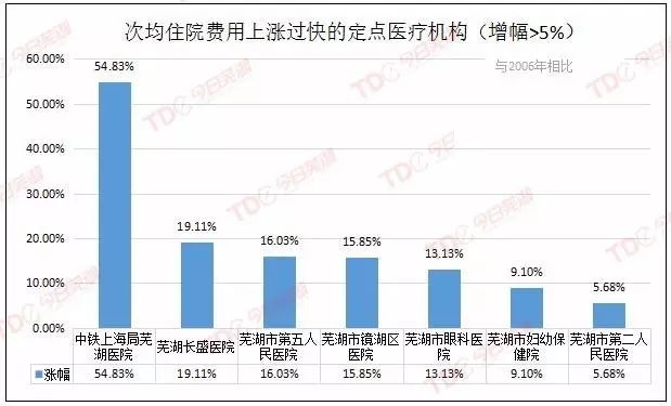 贵黔总医院GDP_贵黔国际总医院