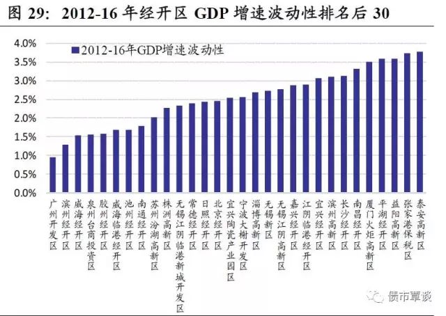 宿迁各开发区gdp排名_宿迁经济开发区规划图