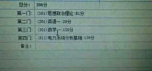 看看学霸们的考研成绩单,你一定要坚持下去!