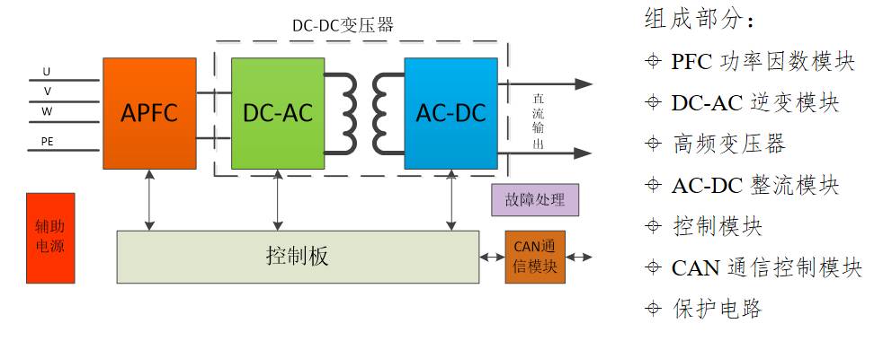 充电桩发展现状与未来发展趋势(中) | 厚势