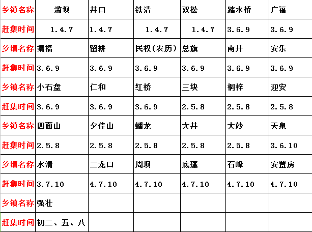 附乡镇小街赶场时间 不在城市里头,而在乡村, 在那些永远熙熙攘攘的