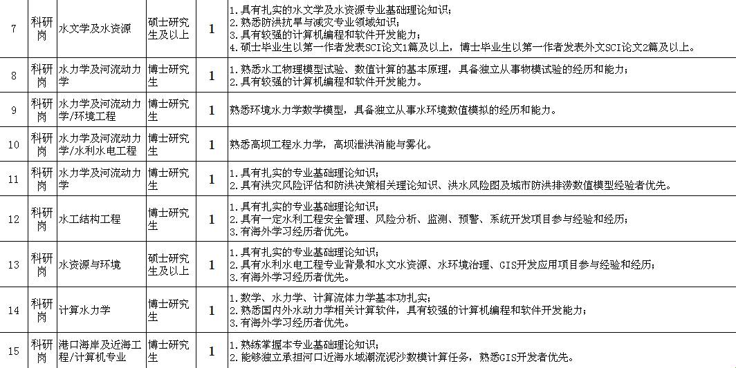 水利部招聘_2021年水利部黄委会招聘231人,黄河知识题库赠送(5)