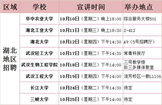 安琪酵母招聘_招聘丨安琪酵母 茂业国际 铜锣湾物业 伊建集团 火狐狸服装城 志宏商贸等23家名企招聘(3)