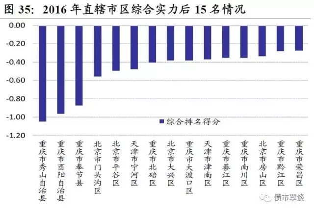 2021朝阳区gdp(3)