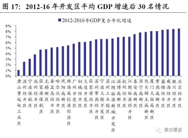 芜湖和赣州的gdp_好消息 中国地级市100强排名公布,安徽5地上榜 有你家乡吗