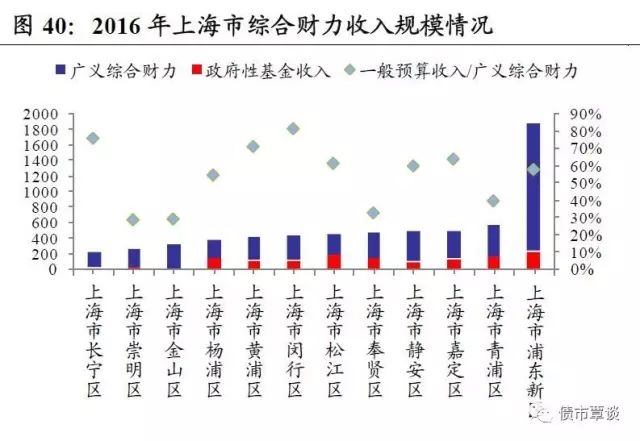 税收占gdp比例排名_图表说话 中国2000 2010年税收占GDP比例