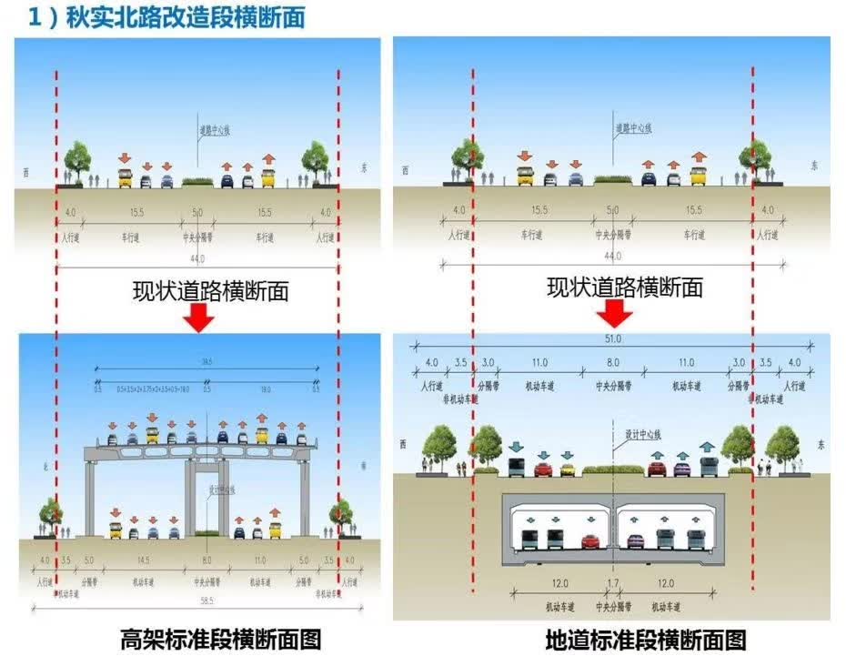 集士港gdp(3)