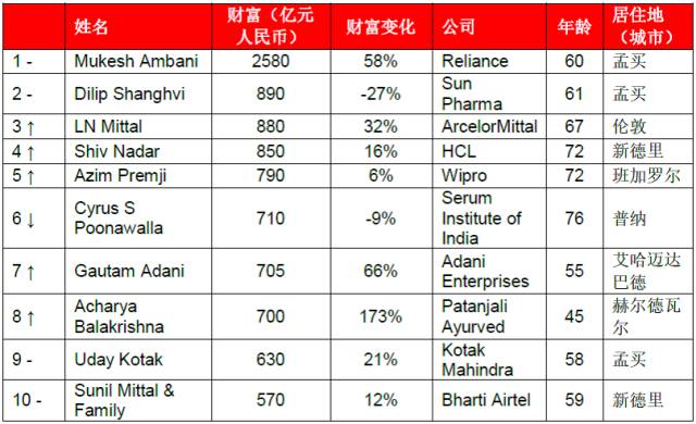 人口大国排名_菲律宾人口突破1亿