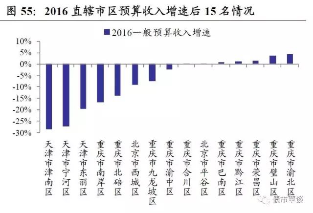 gdp是衡量经济福利(3)