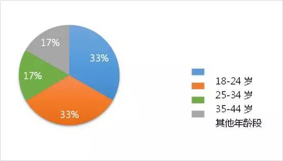 宝安区人口_云游早读 2017一季度中国城市研究报告