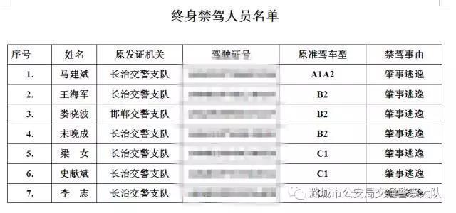 山西长治人口是流出吗_山西长治