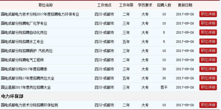 电力技术招聘_广东电网校园招聘考试技能实操考核