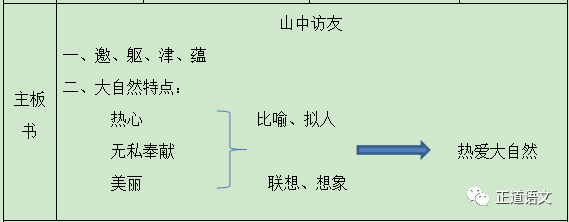 【教学设计】文庆《山中访友》教学设计