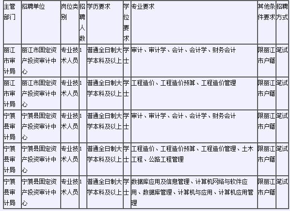 思茅区人口_思茅镇(2)