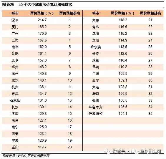 经济总量排序 含台湾_台湾经济总量图片(3)