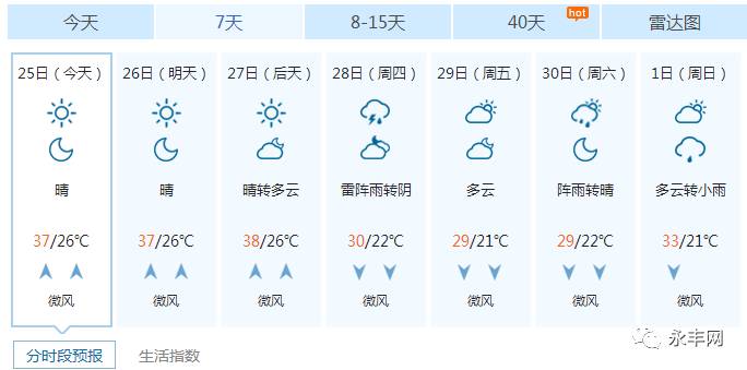 永丰县人口_永丰百人祺宾团 相约8.12安全驾驶体验营