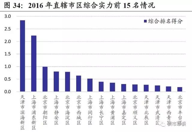 浦东gdp与湖南省比较_湖南湘潭,邵阳与怀化,GDP排名如何(3)