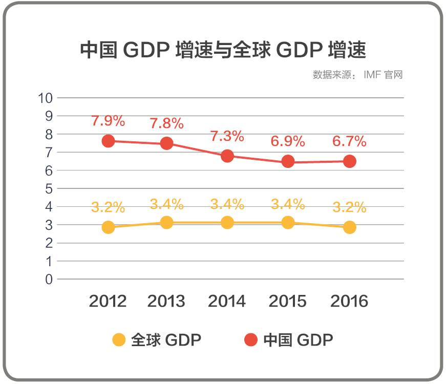 全球经济总量有多少亿_骆家辉有多少亿美金(3)